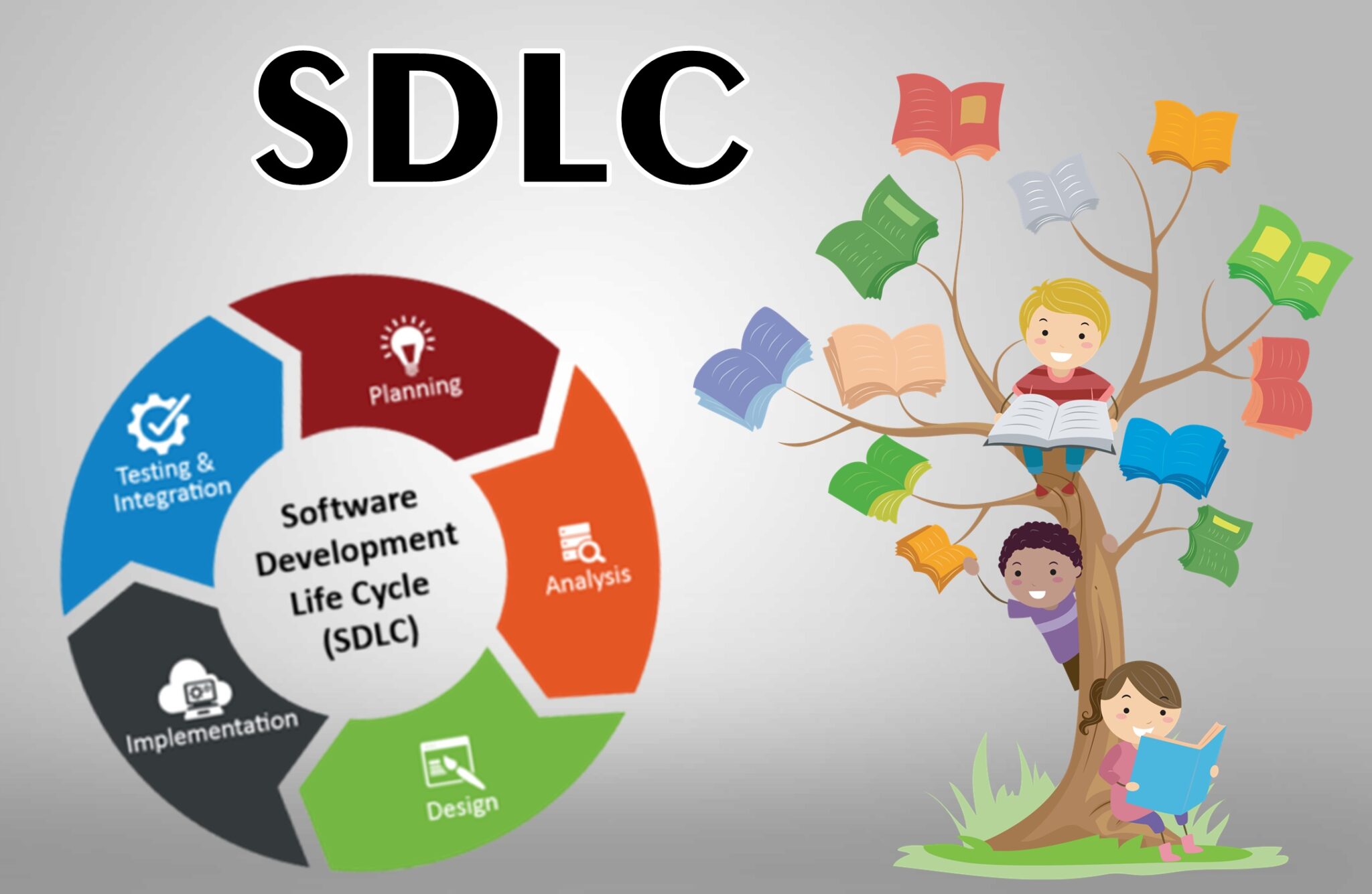 What Is Maintenance In Sdlc