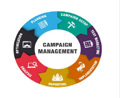 digital campaign management